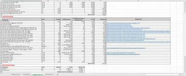 Récapitulation et estimation du projet