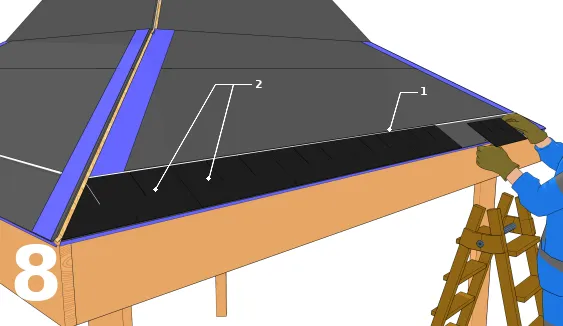 Poser les bandes de départ