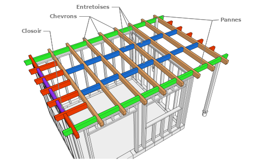 Les éléments constituants la structure de la toiture terrasse de la maisonnette