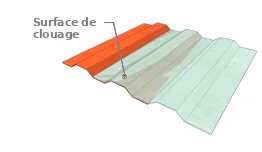 Les surfaces de fixation définitives