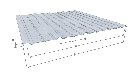 Dimensions standards